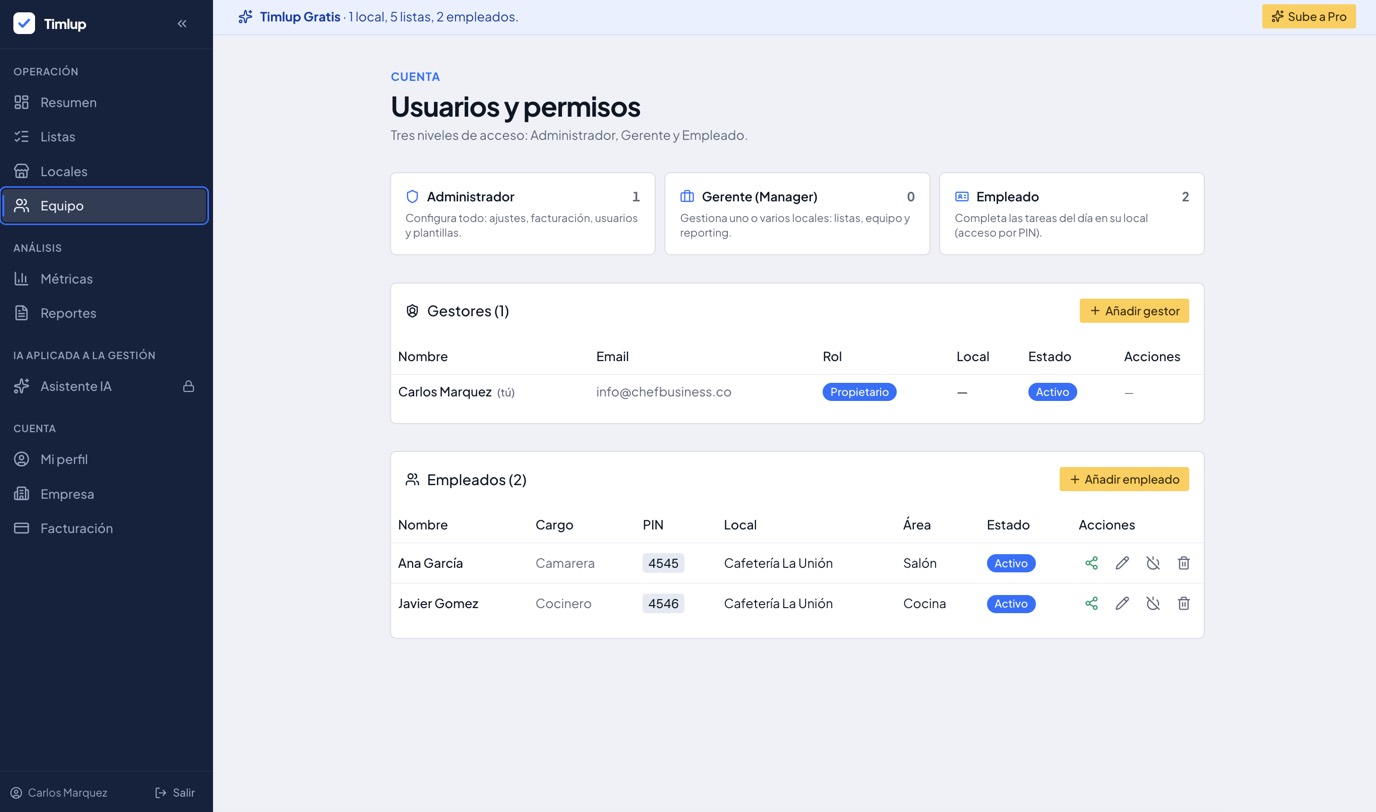 Pantalla de usuarios y permisos de Timlup con los tres roles —Administrador, Gerente y Empleado— y empleados con acceso por PIN